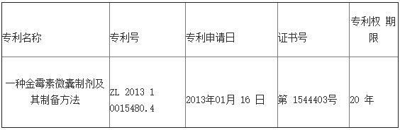 金河生物：關(guān)于子公司取得發(fā)明專利證書的公告