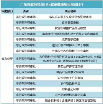 李克強(qiáng)痛斥“審批制度”，部分畜牧獸醫(yī)審核證明制度將全面取消！