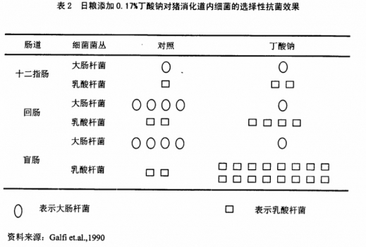 國外文獻(xiàn)對(duì)丁酸鈉添加于豬料中菌群變化.jpg