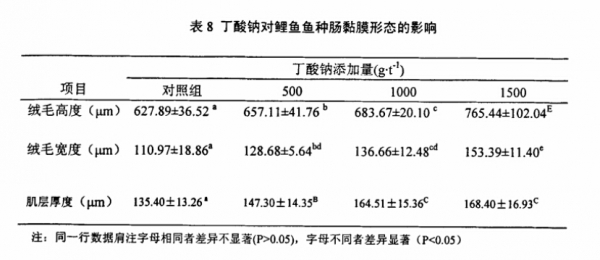 丁鈉對(duì)鯉魚腸黏膜影響.jpg