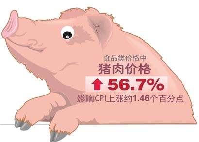 瘋狂的豬肉：瘋漲堪比2011年？