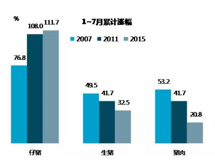 今年豬價(jià)上漲更像獨(dú)立事件 僅由供給決定
