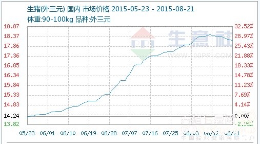 放心吧！豬價(jià)仍存在上行動(dòng)力！