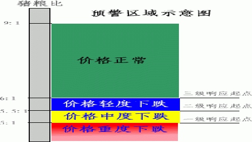 2015年豬價是否會遭國家調(diào)控？