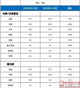 中國需不需要更多的進口豬肉？