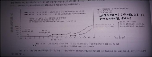 【筆記】教槽料使用管理（盡早達(dá)到400克的總采食量）