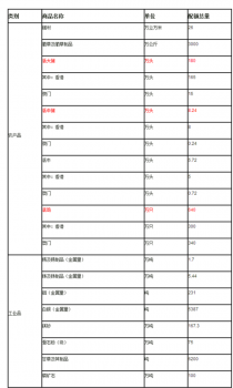 商務(wù)部公布2016年出口配額 擬向港澳供應(yīng)活大豬180萬(wàn)頭