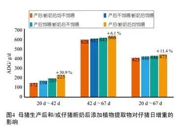 維持豬腸道健康和提高其生產(chǎn)性能的可持續(xù)方法
