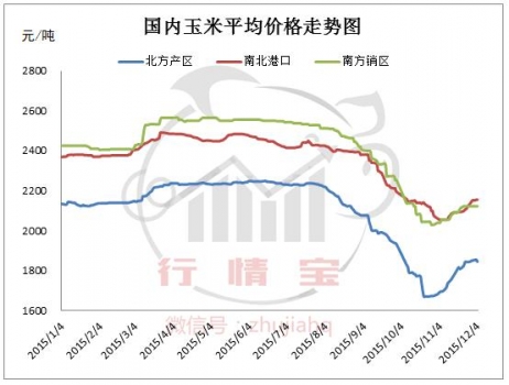 玉米價格再度下跌到底惹了誰？
