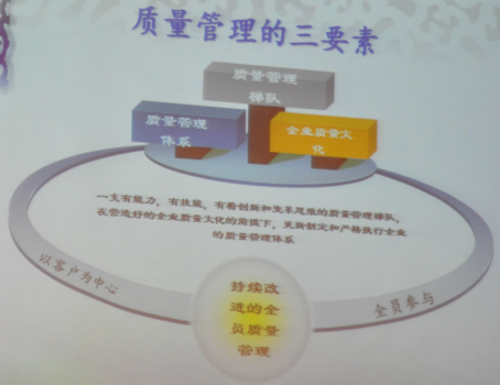 質(zhì)量管理的三要素.png
