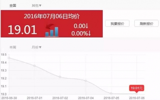 好消息！豬價一個多月來首次止跌，接下來會怎樣？