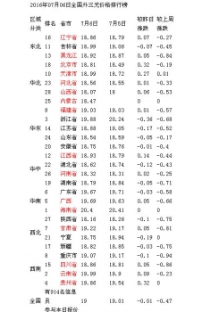 全國豬價跌幅放緩 豬價或震蕩趨穩(wěn)？