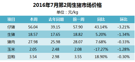 7月第2周：多空力量頻交鋒，市場震蕩仍繼續(xù)