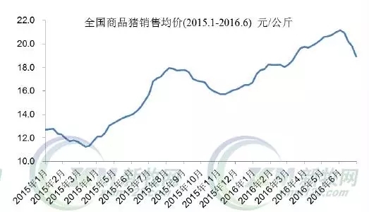 機(jī)構(gòu)預(yù)測豬價還有一輪好行情，牧原上半年一頭豬賺910元