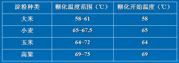 淀粉5.png