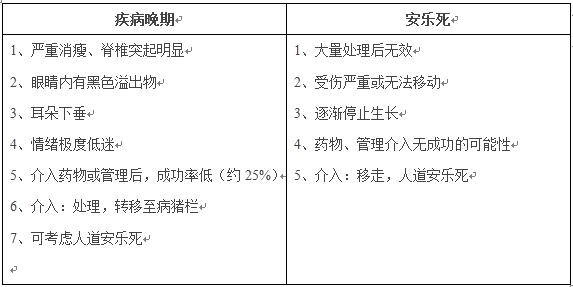 培訓(xùn)飼養(yǎng)員盡早發(fā)現(xiàn)病豬可提高生長性能，降低死亡率（原創(chuàng)）