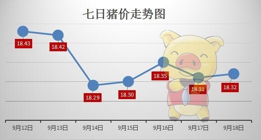 節(jié)后消費(fèi)疲態(tài)開(kāi)始顯現(xiàn) 大部分地區(qū)回落調(diào)整