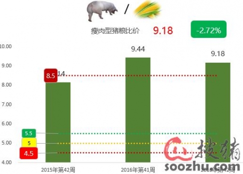 馮永輝：豬價(jià)跌27%肉價(jià)僅跌13%、呼吁調(diào)查“聯(lián)合壓價(jià)”行為！