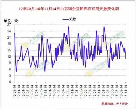 國內(nèi)豆粕供應(yīng)緊張局面加劇的原因及后期走勢(shì)展望