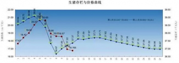 亦喜亦憂說存欄——2017年中國肥豬出欄量預測