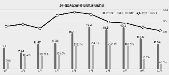 豬肉進(jìn)口.jpg