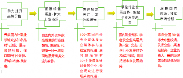第十一屆內(nèi)蒙古乳業(yè)博覽會(huì)暨高峰論壇邀請(qǐng)函
