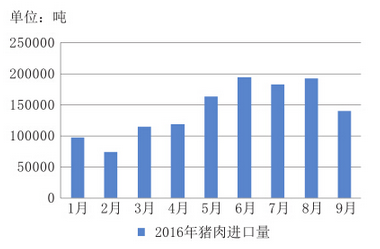 進(jìn)口豬肉從何而來(lái)？背后反映出的因素是多方面的