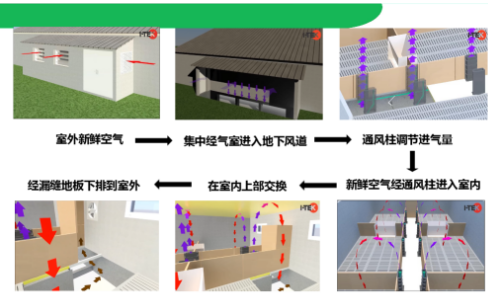 豬場(chǎng)設(shè)計(jì)，沒有最好的模式，只有最合適的模式！