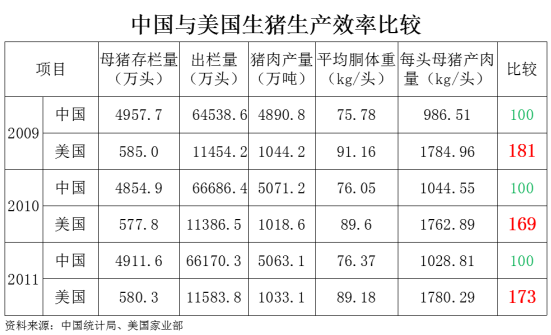 我國(guó)養(yǎng)豬業(yè)當(dāng)下面臨的問題就是沒有找到阻礙產(chǎn)業(yè)發(fā)展的根本問題！