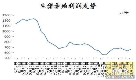 環(huán)保壓力較大，豆粕漲價(jià)將使養(yǎng)殖成本飆升！