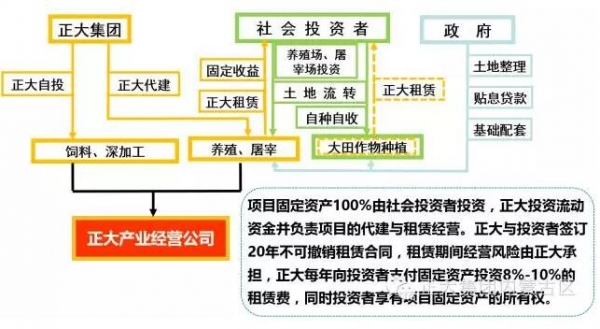 項(xiàng)目投融模式.jpg