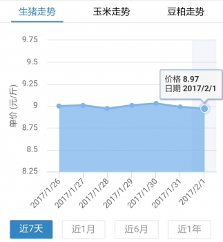 年初五全國均價下跌7分，僅7省上漲，節(jié)后暴跌信號？