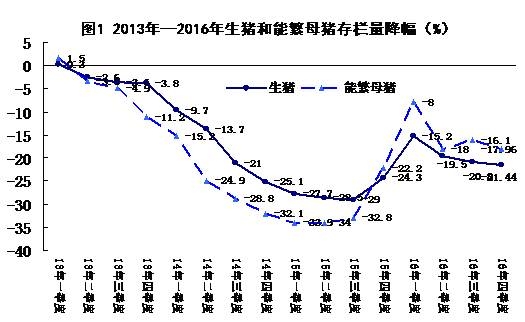 【數據】 2016年浙江豬場拆得狠，到底拆掉多少？