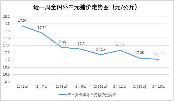 千元豬苗恐再現(xiàn)！豬價下跌對后續(xù)育肥利潤穩(wěn)定是否有利？
