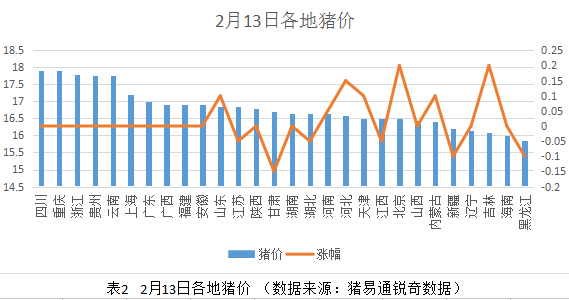 豬價穩(wěn)定后！我們拿什么來拯救仔豬價？