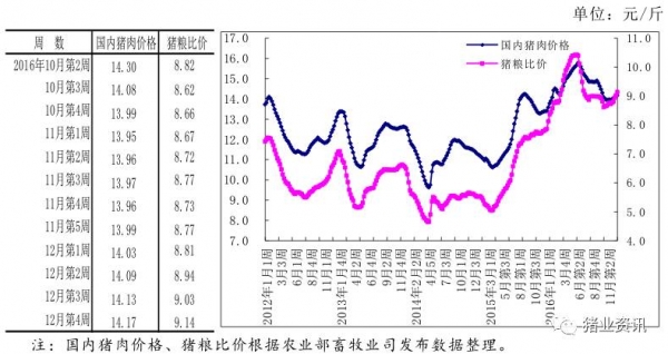 農(nóng)業(yè)部：豬肉月度均價連續(xù)四個月下跌后回升