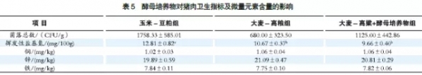 大麥-高粱型飼糧中添加酵母培養(yǎng)物對肥育豬生長性能及肉品質(zhì)的影響