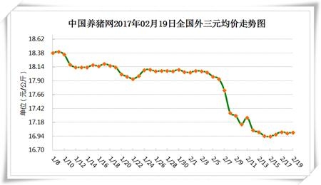 豬價窄幅調(diào)整，是蓄力上漲，還是上漲乏力？