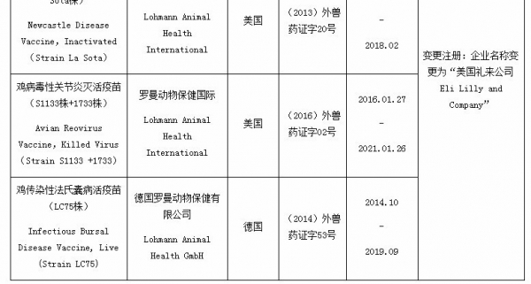 農業(yè)部批準豬圓環(huán)病毒2型滅活疫苗（1010株）等2個獸藥產品在我國注冊