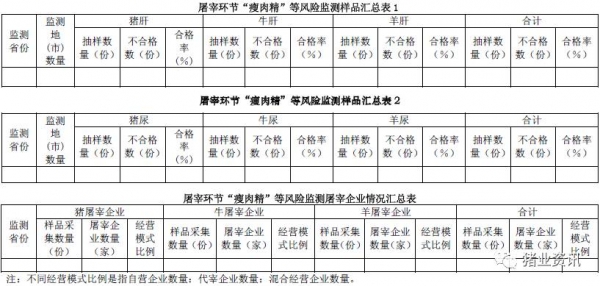 農(nóng)業(yè)部整頓屠宰業(yè) 生豬屠宰“瘦肉精”監(jiān)測升級