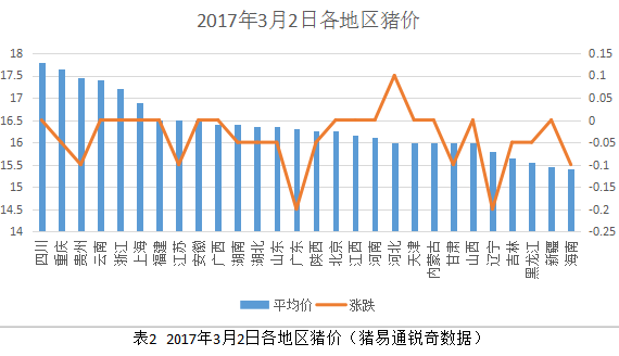 東北豬價(jià)再度掉頭向下！你想要怎樣？