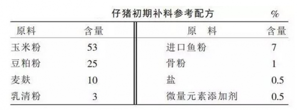 仔豬飼料配方需要注意什么？