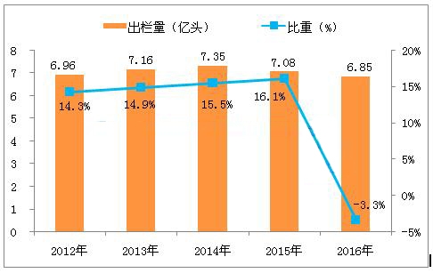中國“南豬北上”，養(yǎng)豬人你準(zhǔn)備好了嗎？