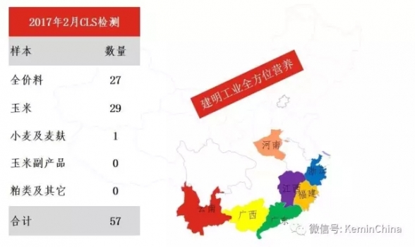警惕：2月黃曲霉毒素、玉米赤霉烯酮上升 | 建明霉菌毒素檢測(cè)分析報(bào)告