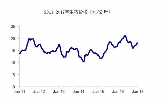 養(yǎng)豬行情好？豬價卻下跌？為何農(nóng)村母豬存欄不斷減少？