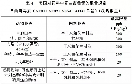 養(yǎng)豬人必須了解的霉菌毒素限量標(biāo)準(zhǔn)！