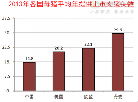 【筆記】蔣宗勇---《現(xiàn)代規(guī)模化豬場(chǎng)母豬精準(zhǔn)營(yíng)養(yǎng)研究》