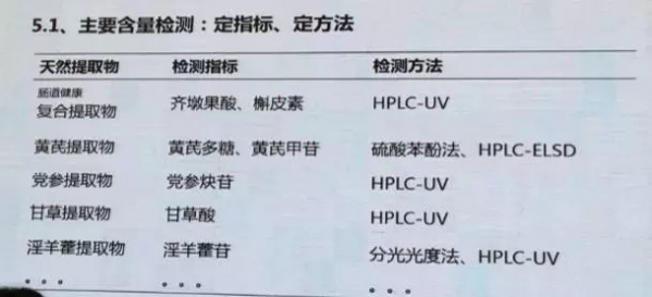 蔡寶昌——《植物提取物在飼料工業(yè)的研究與應(yīng)用》