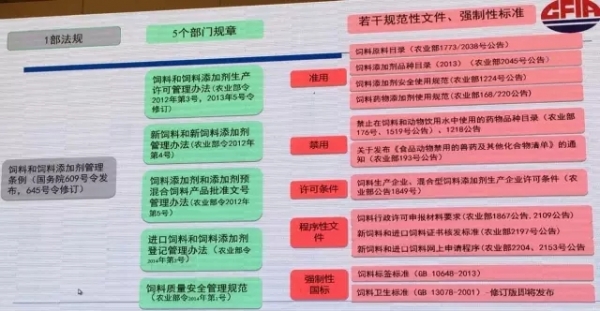 【筆記】王黎文——《我國(guó)飼料質(zhì)量安全現(xiàn)狀及法規(guī)體系標(biāo)準(zhǔn)》