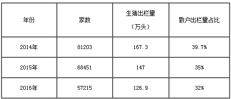 能繁母豬存欄量持續(xù)下降，生豬產(chǎn)能恢復(fù)緩慢